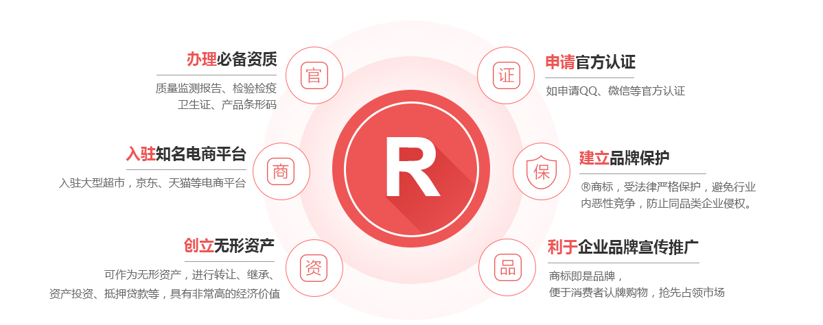 宁德商标注册的作用